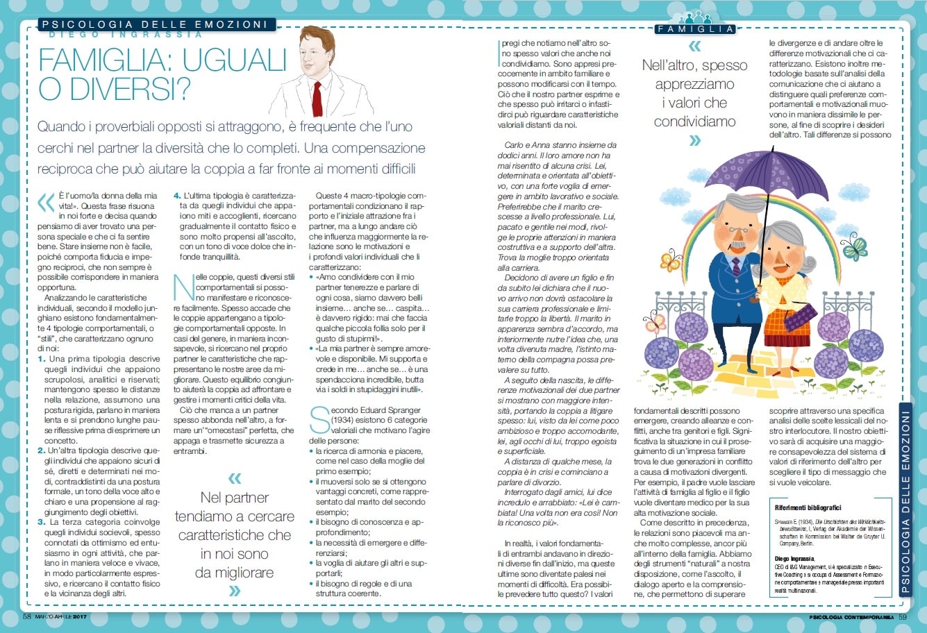 Family same or different