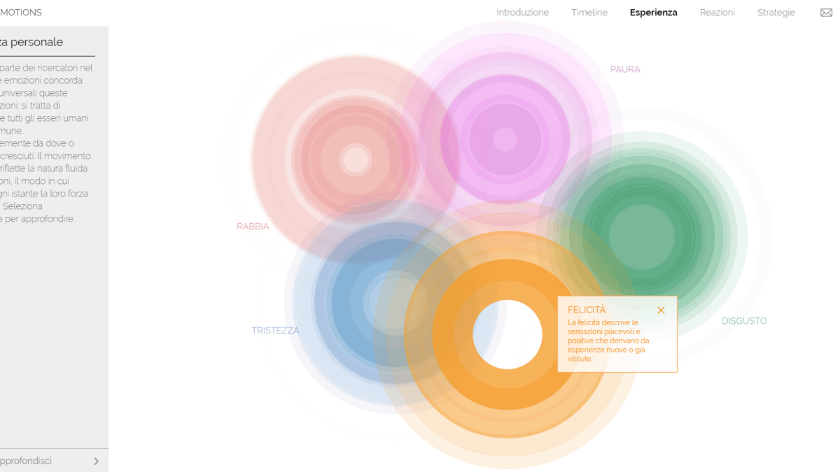 atlante delle emozioni