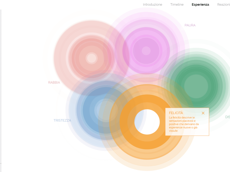 atlante delle emozioni